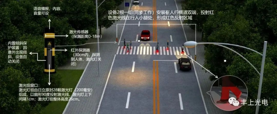 智能斑馬線預警系統，提示車輛行人和“低頭族”注意觀察路況